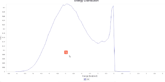利用MS模拟天然气（甲烷）在多孔介质中的吸附的图30